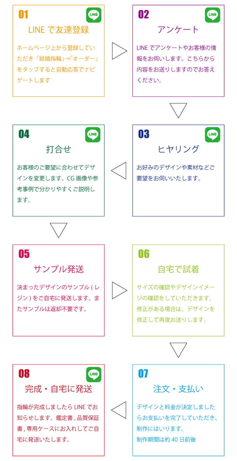 久留米市ジュエリーセレクトショップCHARIScr8の手書きで出来るジュエリーはお店にいかなくてもLINEでオーダーを承りしています。