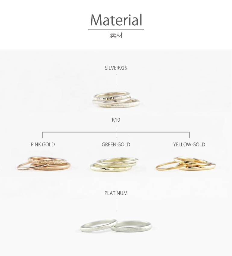 手作り指輪の素材はプラチナ・K18イエローゴールド・K18ピンクゴールド・K10イエローゴールド・K10ピンクゴールド・K10グリーンゴールド・シルバーをご用意しております。
